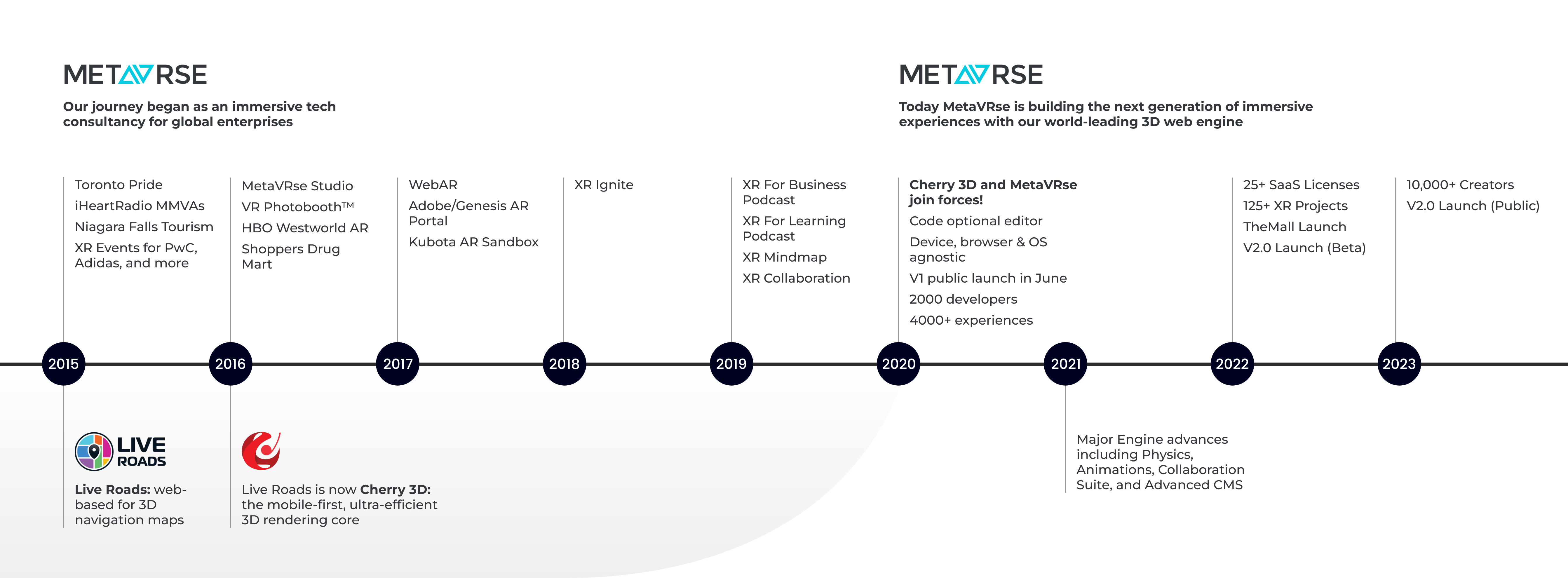 MetaVRse-About-2022